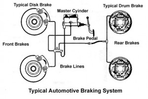 4x4 Brake System - Anti-lock Brake System ABS